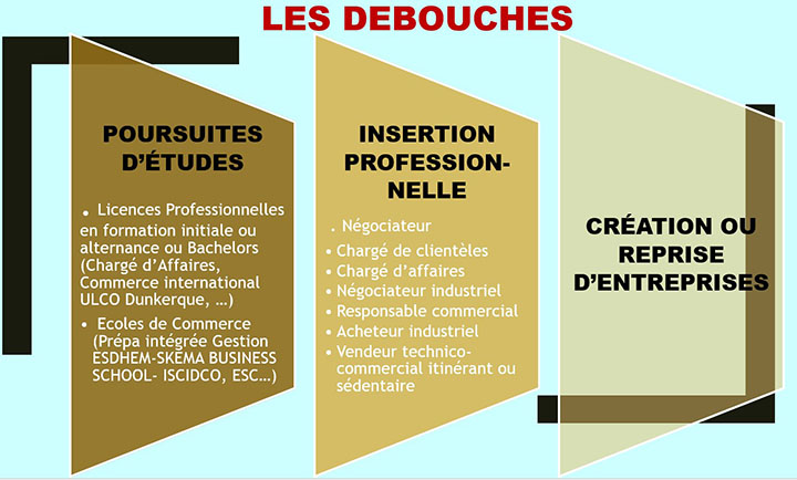 Que sont-ils devenus ?