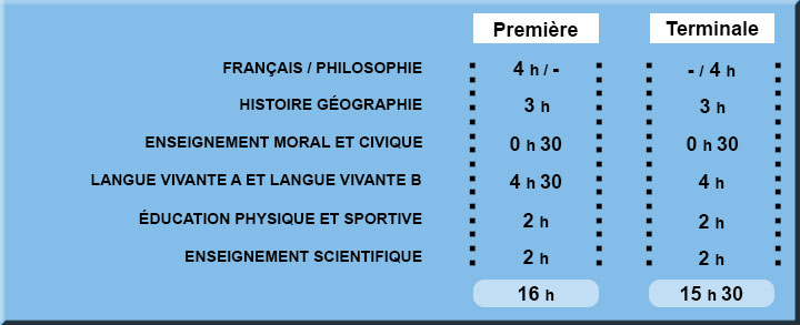 enseignements du tronc commun