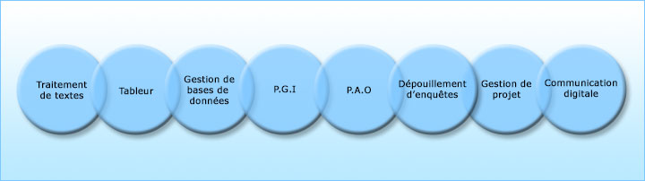 logiciels de l'entreprise